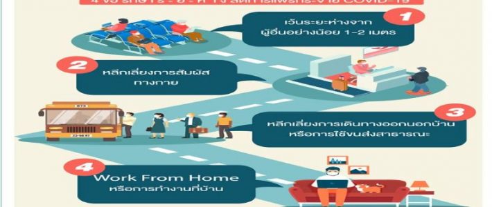 Social Distancing 4 ข้อรักษาระยะห่าง ลดการแพร่กระจาย COVID-19