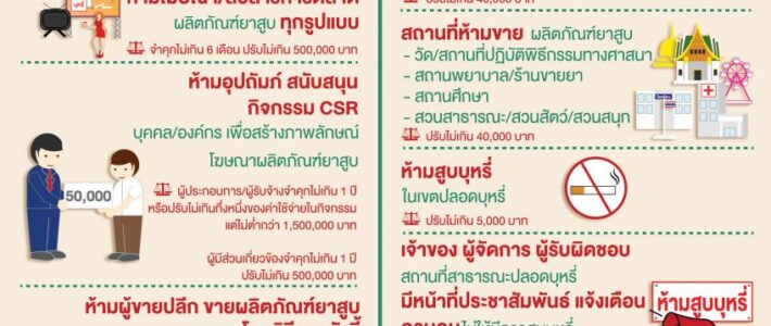 กฎหมายควบคุมการบริโภคยาสูบ โดยกลไกของ อปท.
