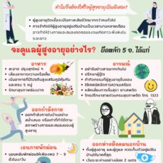 การดูแลผู้สูงอายุในช่วงที่มีการระบาดของเชื้อโควิด-19