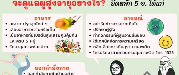การดูแลผู้สูงอายุในช่วงที่มีการระบาดของเชื้อโควิด-19