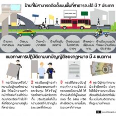 ประชาสัมพันธ์ การกระทำอันเป็นการฝ่าฝืนกฏหมายเกี่ยวกับการติดตั้งป้ายโฆษณาหรือสิ่งอื่นใดที่รุกล้ำทางสาธารณะ