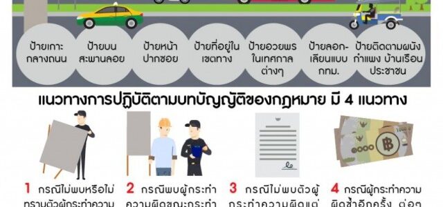 ประชาสัมพันธ์ การกระทำอันเป็นการฝ่าฝืนกฏหมายเกี่ยวกับการติดตั้งป้ายโฆษณาหรือสิ่งอื่นใดที่รุกล้ำทางสาธารณะ