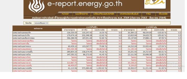 ผลการประหยัดพลังงาน อบต.เสาธง