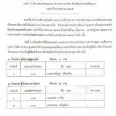 ประกาศองค์การบริหารส่วนตำบลเสาธง เรื่องรายชื่อผู้มีสิทธิเข้าสอบคัดเลือกเป็นพนักงานจ้างตามภารกิจ ประจำปีงบประมาณ 2565